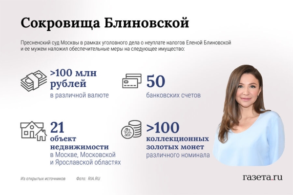 У Блиновской арестовали коллекционные монеты и более 100 млн рублей в различных валютах У Блиновской арестовали коллекционные монеты и более 100 млн рублей в различных валютах