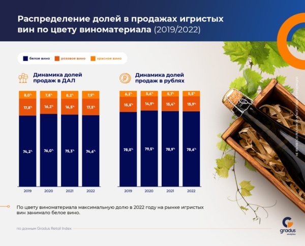 В России растет спрос на отечественное вино