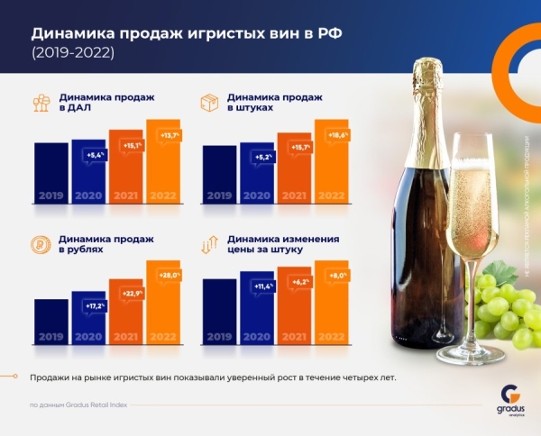 В России растет спрос на отечественное вино