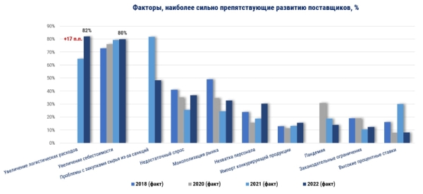 INFOLine: Казахстан — самое популярное направление экспорта продуктов питания из России в 2022–2023 годах INFOLine: Казахстан — самое популярное направление экспорта продуктов питания из России в 2022–2023 годах