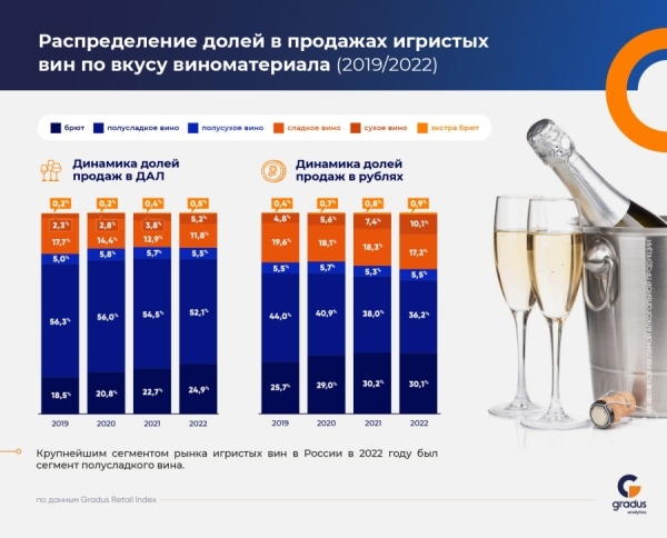 В России растет спрос на отечественное вино