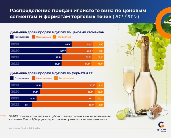 В России растет спрос на отечественное вино