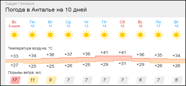 В Турции обещают экстремальную жару, а в Сочи пока идут дожди