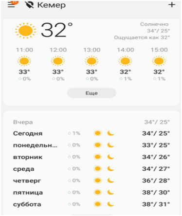 В Турции обещают экстремальную жару, а в Сочи пока идут дожди
