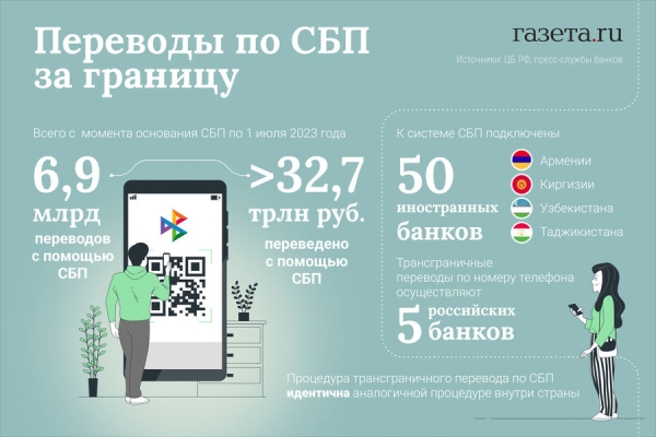 Переводы по номеру телефона за границу. Как это работает сейчас Переводы по номеру телефона за границу. Как это работает сейчас