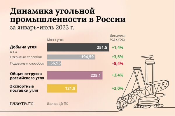 «Уголь был, есть и будет»: российские шахтеры отмечают профессиональный праздник «Уголь был, есть и будет»: российские шахтеры отмечают профессиональный праздник