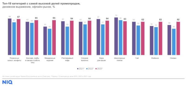NielsenIQ: как изменились акции в 2023 году?