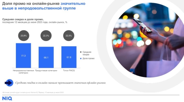 NielsenIQ: как изменились акции в 2023 году?