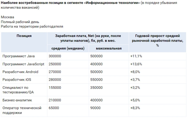SuperJob: как изменился рынок труда в e-commerce SuperJob: как изменился рынок труда в e-commerce