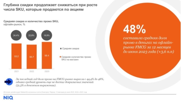 NielsenIQ: как изменились акции в 2023 году?