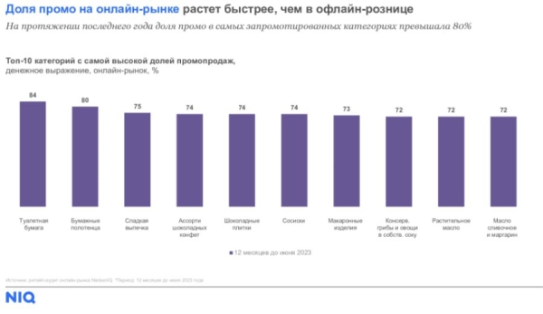 NielsenIQ: как изменились акции в 2023 году?