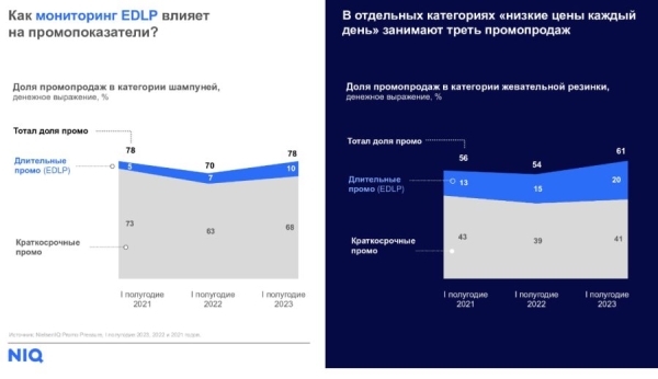 NielsenIQ: как изменились акции в 2023 году?