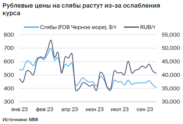Закрываем парную идею: Северсталь против НЛМК Закрываем парную идею: Северсталь против НЛМК