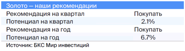 Валютная стратегия на IV квартал 2023. Взгляд БКС Валютная стратегия на IV квартал 2023. Взгляд БКС