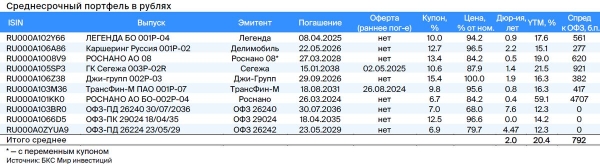 Тактический взгляд: среднесрочный портфель облигаций в рублях. 19 октября 2023 Тактический взгляд: среднесрочный портфель облигаций в рублях. 19 октября 2023