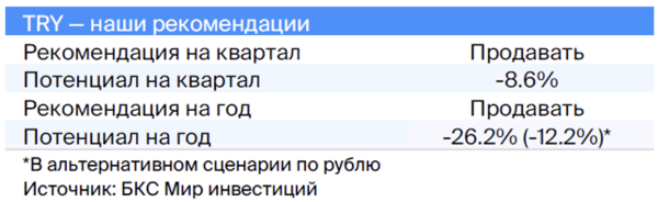 Валютная стратегия на IV квартал 2023. Взгляд БКС Валютная стратегия на IV квартал 2023. Взгляд БКС