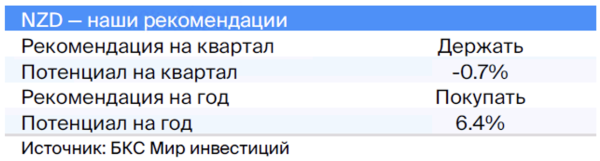 Валютная стратегия на IV квартал 2023. Взгляд БКС Валютная стратегия на IV квартал 2023. Взгляд БКС