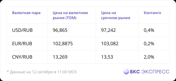 Как заработать на росте рубля через срочный рынок Как заработать на росте рубля через срочный рынок