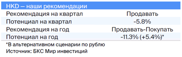 Валютная стратегия на IV квартал 2023. Взгляд БКС Валютная стратегия на IV квартал 2023. Взгляд БКС