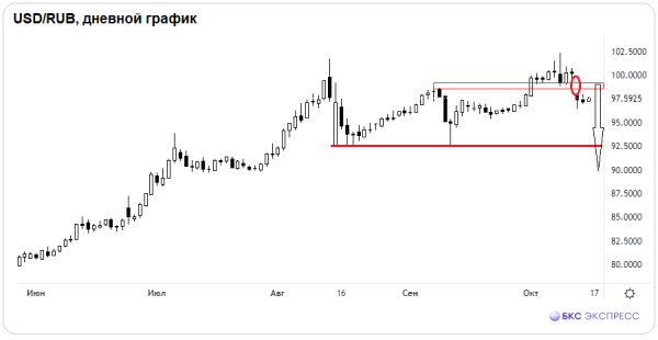 Продавцов валюты явно прибавится Продавцов валюты явно прибавится