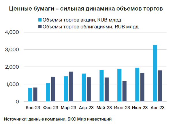 Закрываем идею в акциях Мосбиржи. Целевая доходность превышена Закрываем идею в акциях Мосбиржи. Целевая доходность превышена