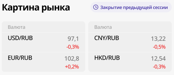Волатильность рубля: за неделю у нуля Волатильность рубля: за неделю у нуля