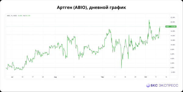 Несправедливо забытые акции: стоит присмотреться Несправедливо забытые акции: стоит присмотреться
