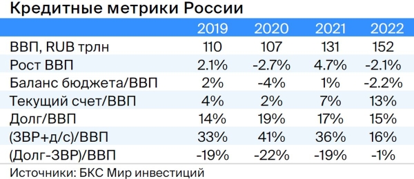Тактический взгляд: среднесрочный портфель облигаций в рублях. 19 октября 2023 Тактический взгляд: среднесрочный портфель облигаций в рублях. 19 октября 2023