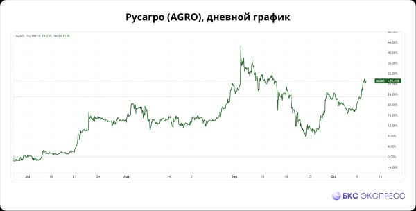Несправедливо забытые акции: стоит присмотреться Несправедливо забытые акции: стоит присмотреться