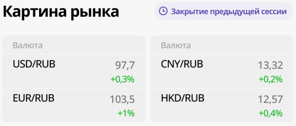 Риск и доходность рубля Риск и доходность рубля