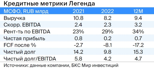 Тактический взгляд: среднесрочный портфель облигаций в рублях. 19 октября 2023 Тактический взгляд: среднесрочный портфель облигаций в рублях. 19 октября 2023