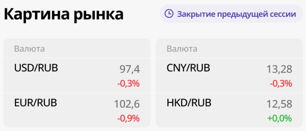 Боковик в рубле затянулся, но выход близко