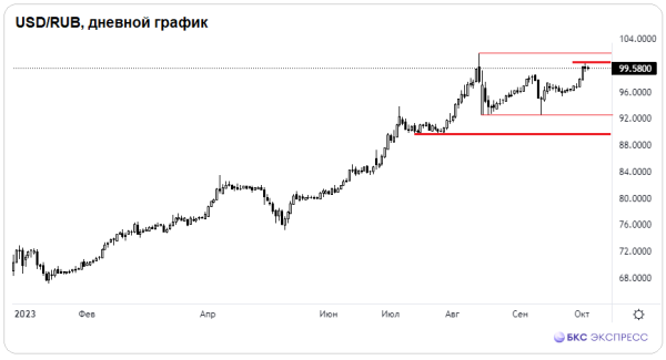 Рубль упадет за нефтью? Не факт Рубль упадет за нефтью? Не факт
