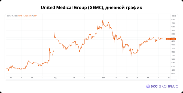 Несправедливо забытые акции: стоит присмотреться Несправедливо забытые акции: стоит присмотреться