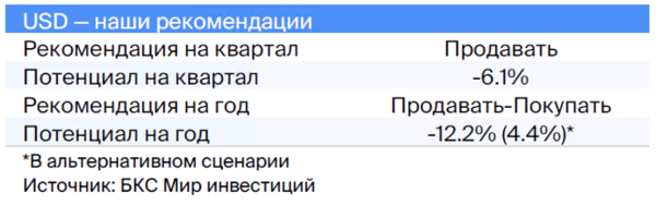 Валютная стратегия на IV квартал 2023. Взгляд БКС Валютная стратегия на IV квартал 2023. Взгляд БКС