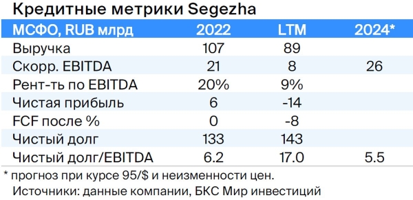Тактический взгляд: среднесрочный портфель облигаций в рублях. 19 октября 2023 Тактический взгляд: среднесрочный портфель облигаций в рублях. 19 октября 2023