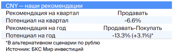 Валютная стратегия на IV квартал 2023. Взгляд БКС Валютная стратегия на IV квартал 2023. Взгляд БКС
