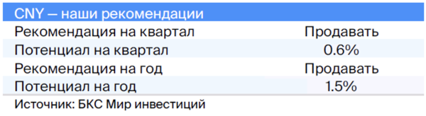 Валютная стратегия на IV квартал 2023. Взгляд БКС Валютная стратегия на IV квартал 2023. Взгляд БКС
