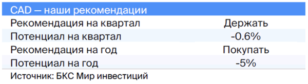 Валютная стратегия на IV квартал 2023. Взгляд БКС Валютная стратегия на IV квартал 2023. Взгляд БКС