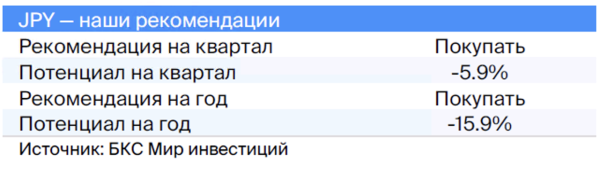 Валютная стратегия на IV квартал 2023. Взгляд БКС Валютная стратегия на IV квартал 2023. Взгляд БКС