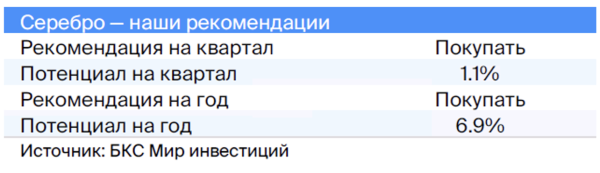 Валютная стратегия на IV квартал 2023. Взгляд БКС Валютная стратегия на IV квартал 2023. Взгляд БКС