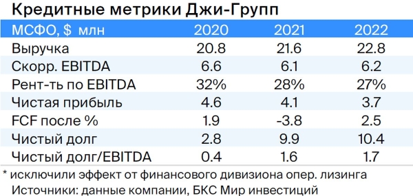 Тактический взгляд: среднесрочный портфель облигаций в рублях. 19 октября 2023 Тактический взгляд: среднесрочный портфель облигаций в рублях. 19 октября 2023