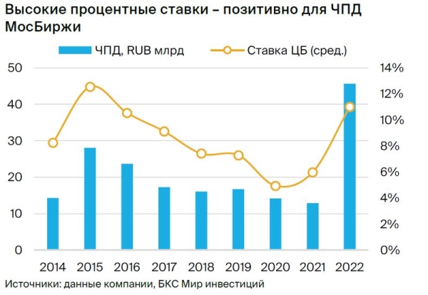 Закрываем парную идею: Мосбиржа против ВТБ Закрываем парную идею: Мосбиржа против ВТБ