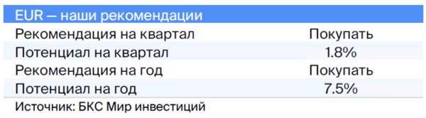 Валютная стратегия на IV квартал 2023. Взгляд БКС Валютная стратегия на IV квартал 2023. Взгляд БКС