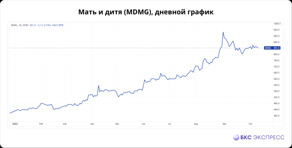 Несправедливо забытые акции: стоит присмотреться Несправедливо забытые акции: стоит присмотреться