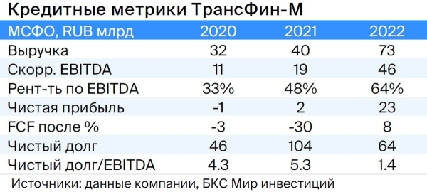 Тактический взгляд: среднесрочный портфель облигаций в рублях. 19 октября 2023 Тактический взгляд: среднесрочный портфель облигаций в рублях. 19 октября 2023