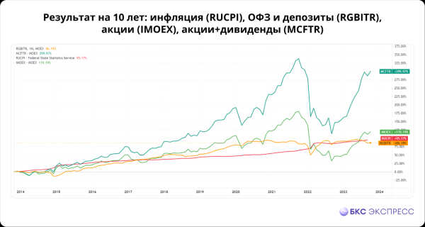 Какие акции могут вырасти, если ЦБ не удержит инфляцию